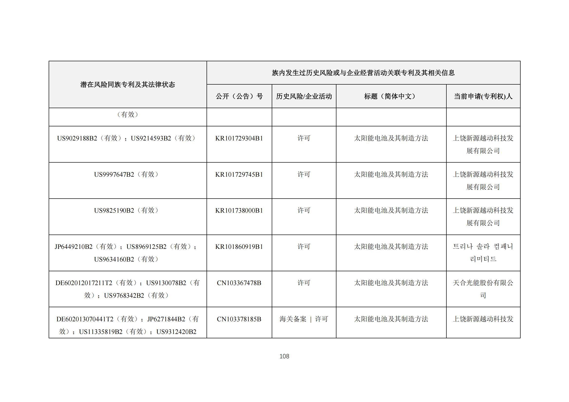 《太陽能電池片產(chǎn)業(yè)海外專利預警分析報告》全文發(fā)布！