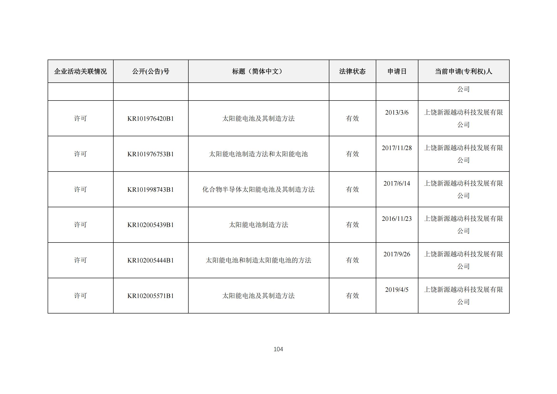 《太陽能電池片產(chǎn)業(yè)海外專利預警分析報告》全文發(fā)布！