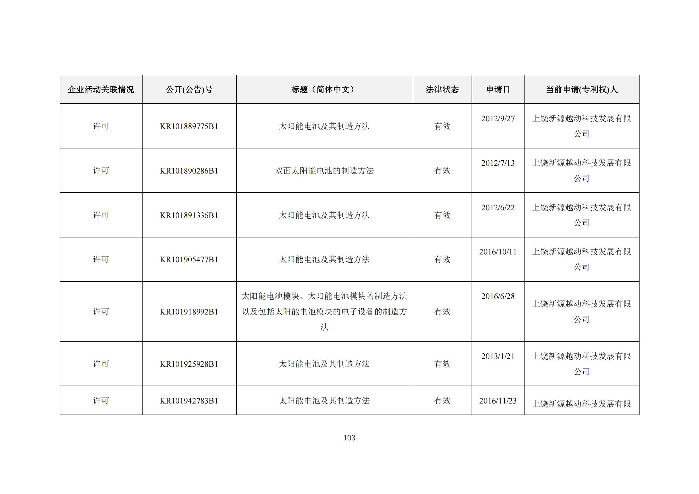 《太陽能電池片產(chǎn)業(yè)海外專利預警分析報告》全文發(fā)布！