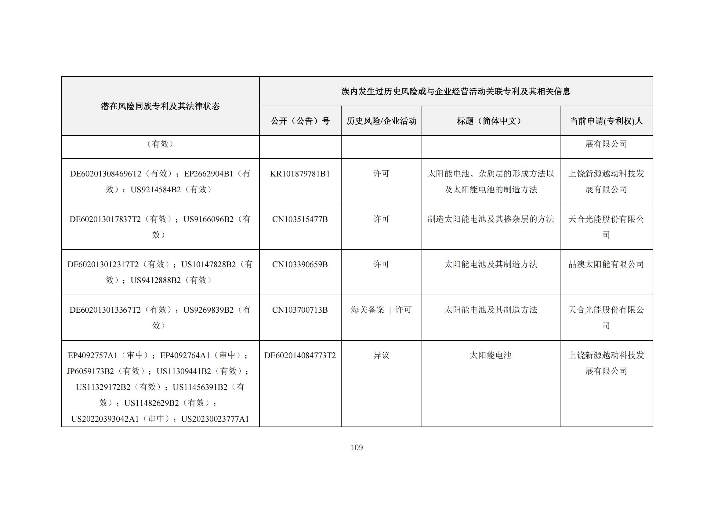 《太陽能電池片產(chǎn)業(yè)海外專利預警分析報告》全文發(fā)布！