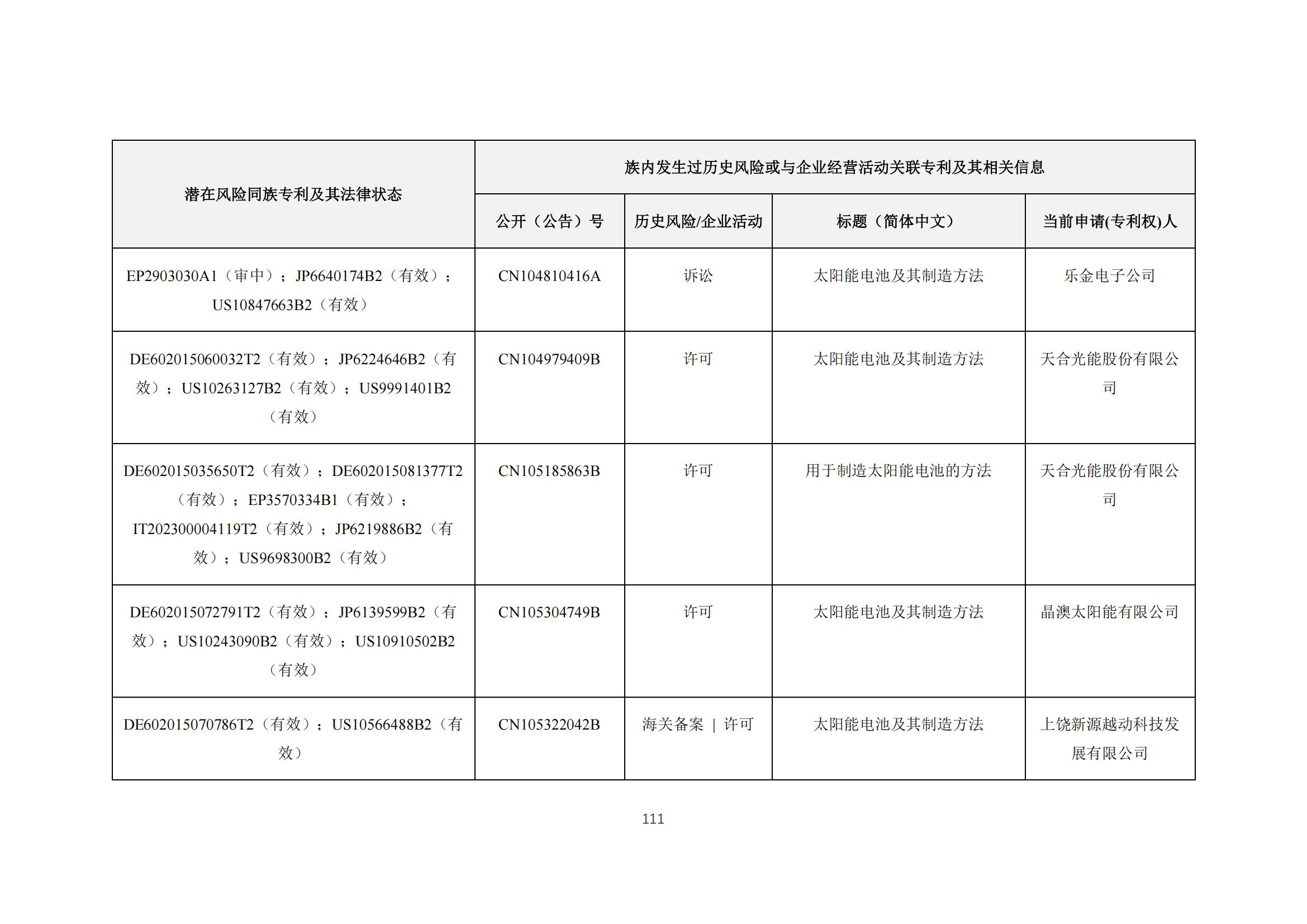 《太陽能電池片產(chǎn)業(yè)海外專利預警分析報告》全文發(fā)布！