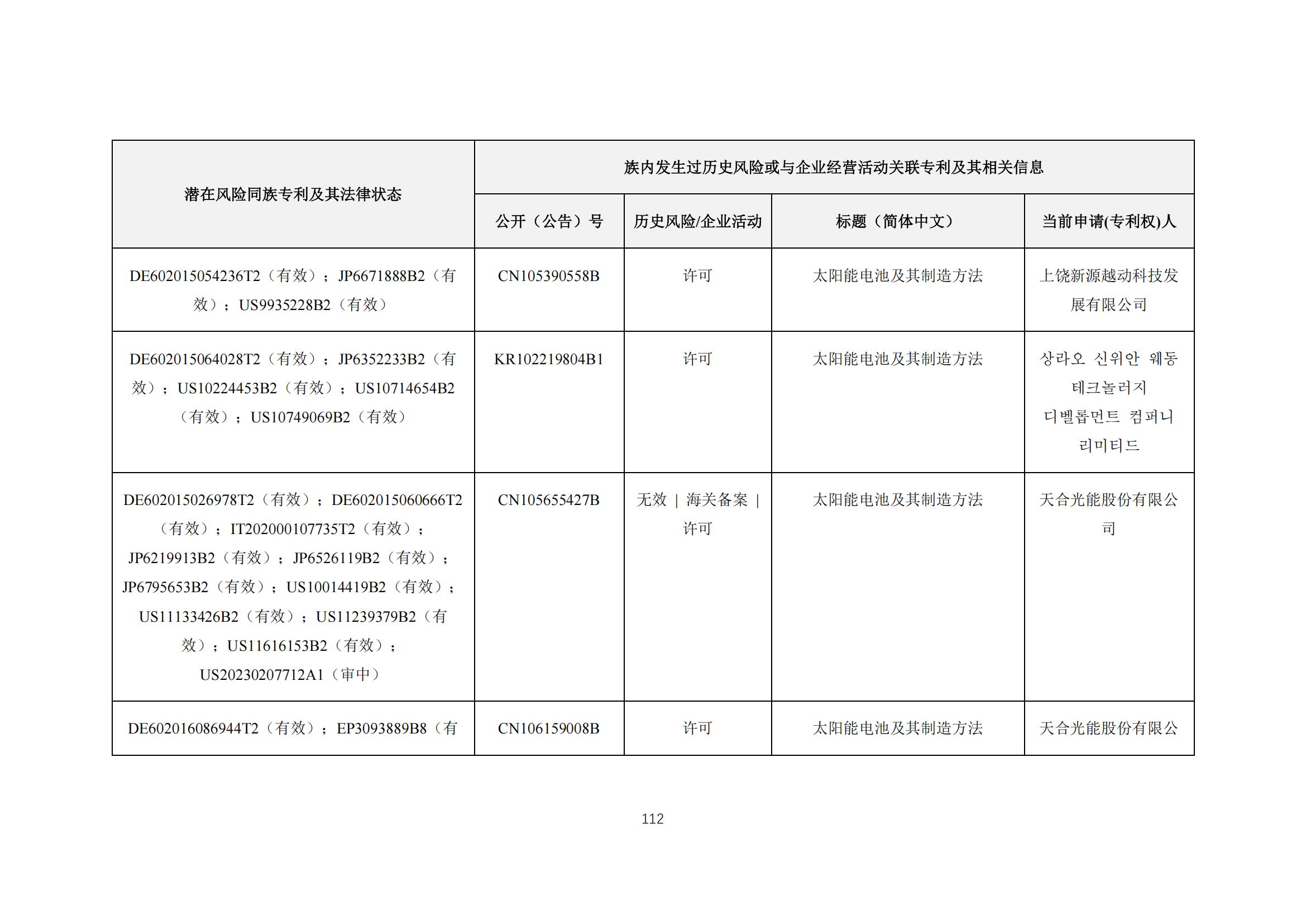 《太陽能電池片產(chǎn)業(yè)海外專利預警分析報告》全文發(fā)布！