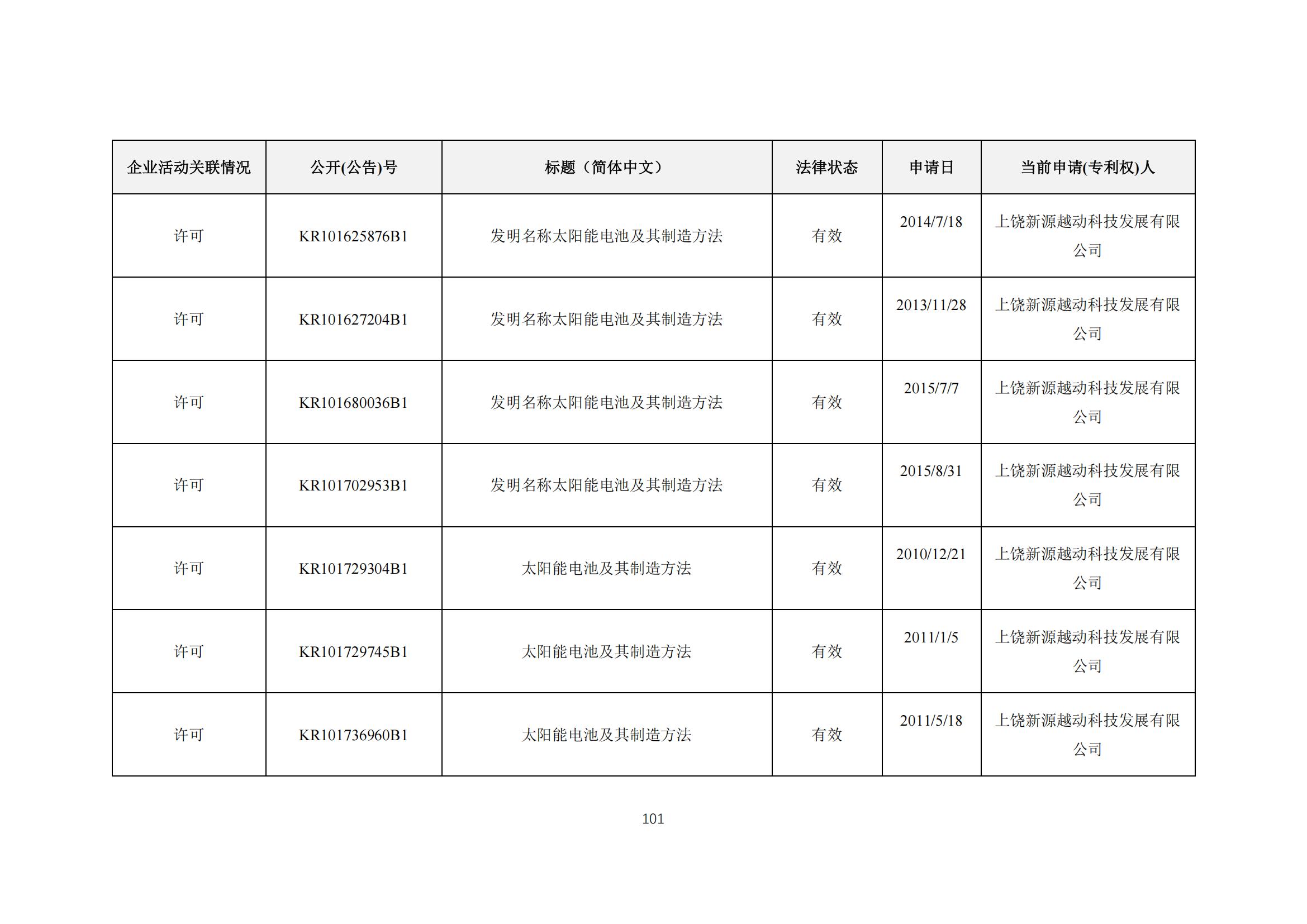 《太陽能電池片產(chǎn)業(yè)海外專利預警分析報告》全文發(fā)布！