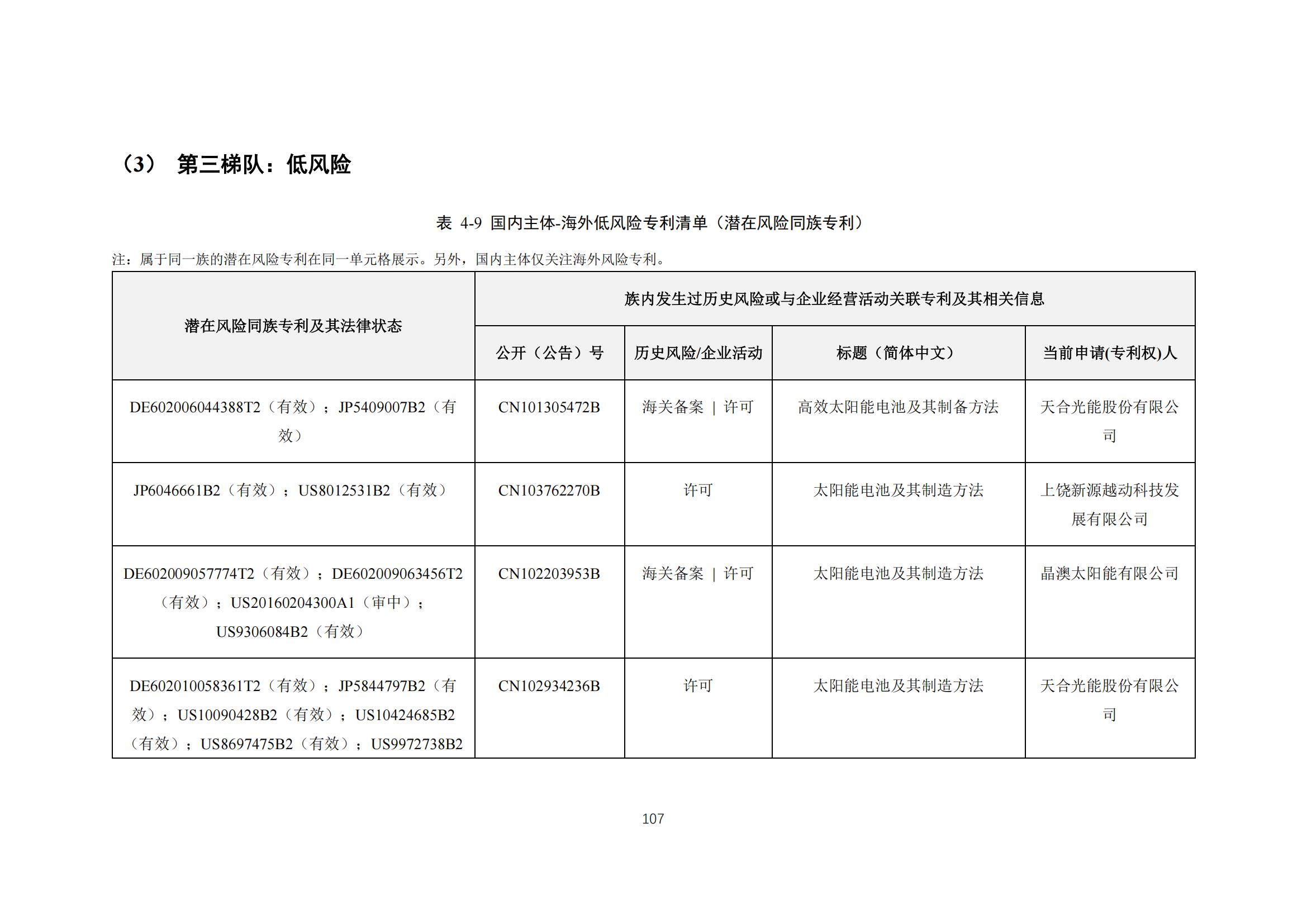 《太陽能電池片產(chǎn)業(yè)海外專利預警分析報告》全文發(fā)布！