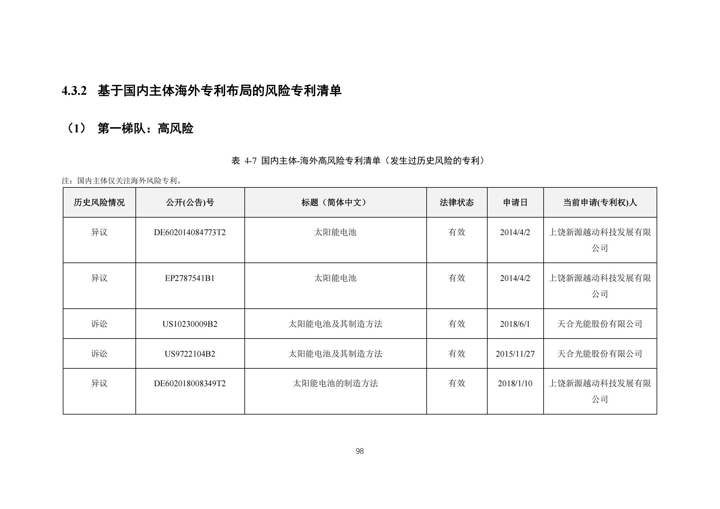 《太陽能電池片產(chǎn)業(yè)海外專利預警分析報告》全文發(fā)布！