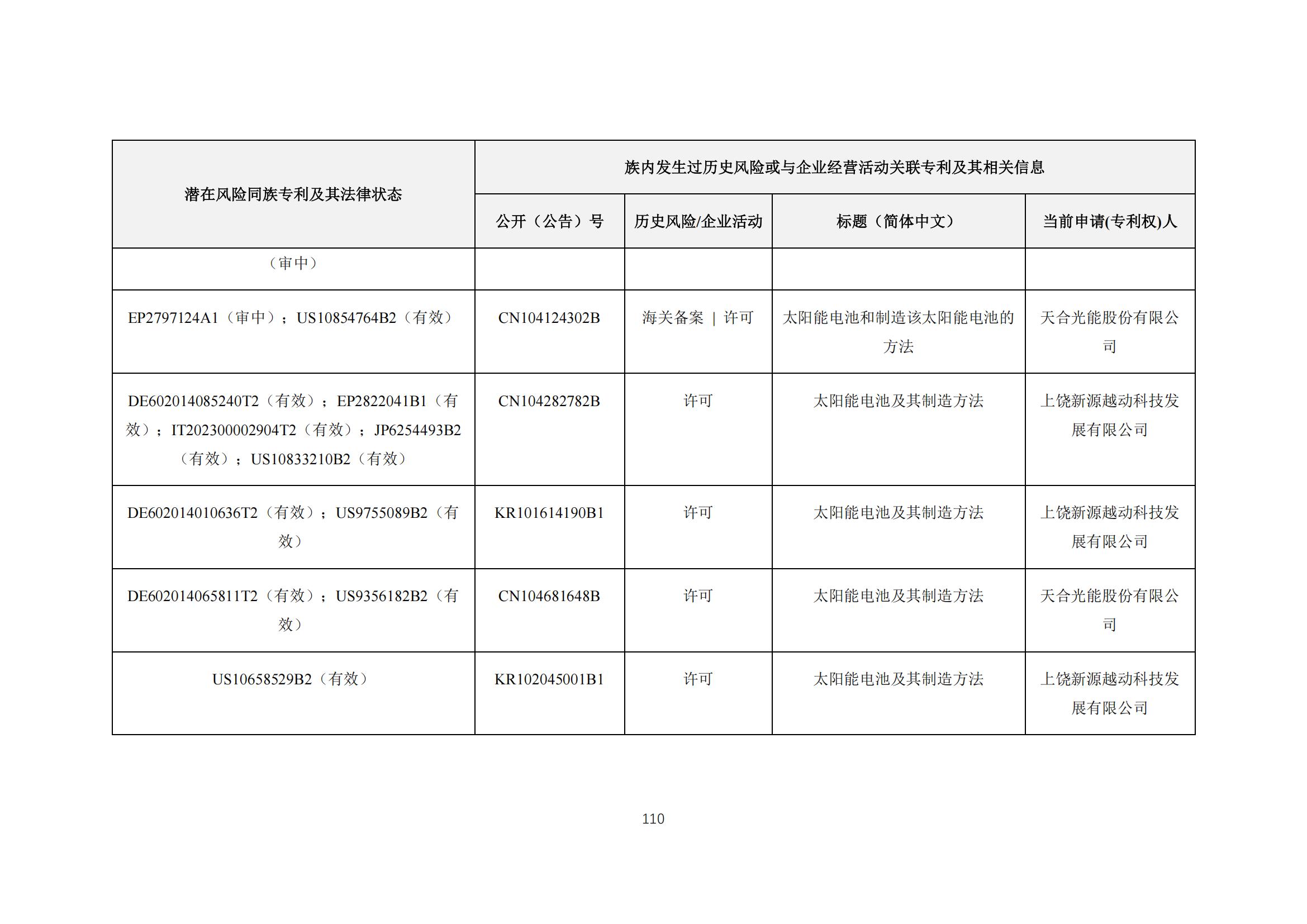 《太陽能電池片產(chǎn)業(yè)海外專利預警分析報告》全文發(fā)布！