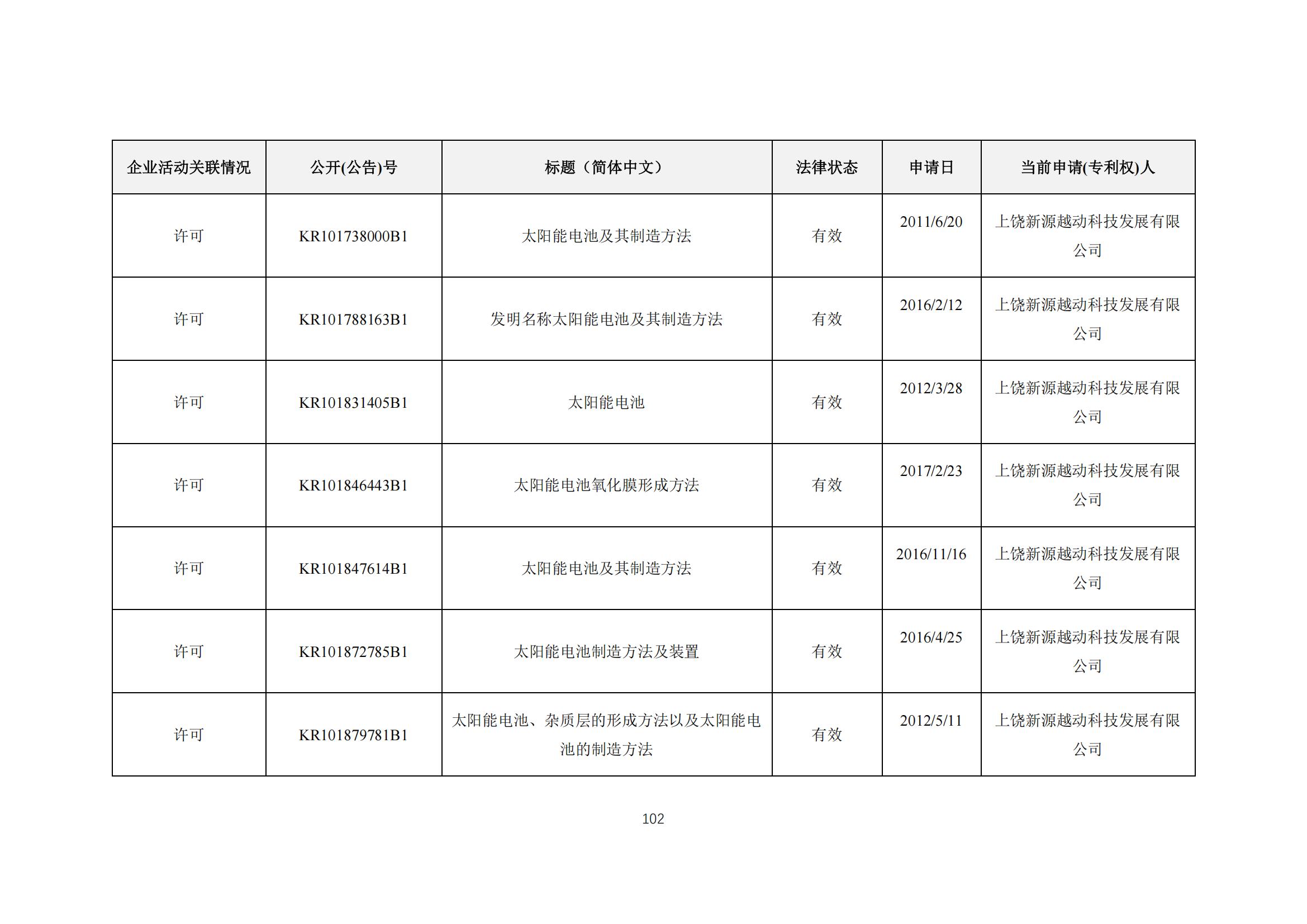 《太陽能電池片產(chǎn)業(yè)海外專利預警分析報告》全文發(fā)布！