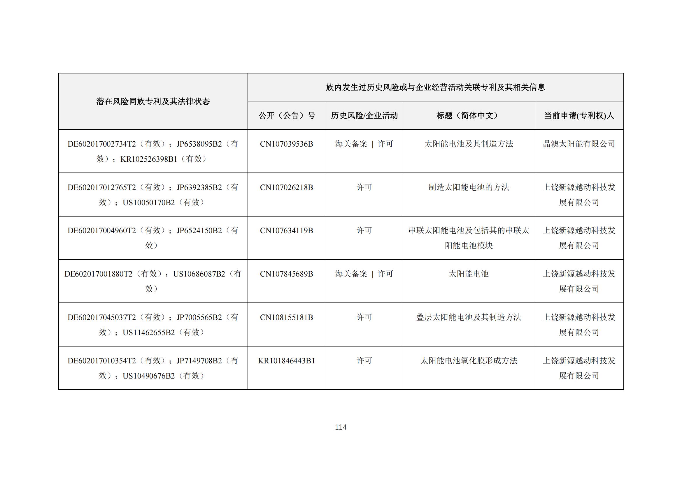 《太陽能電池片產(chǎn)業(yè)海外專利預警分析報告》全文發(fā)布！