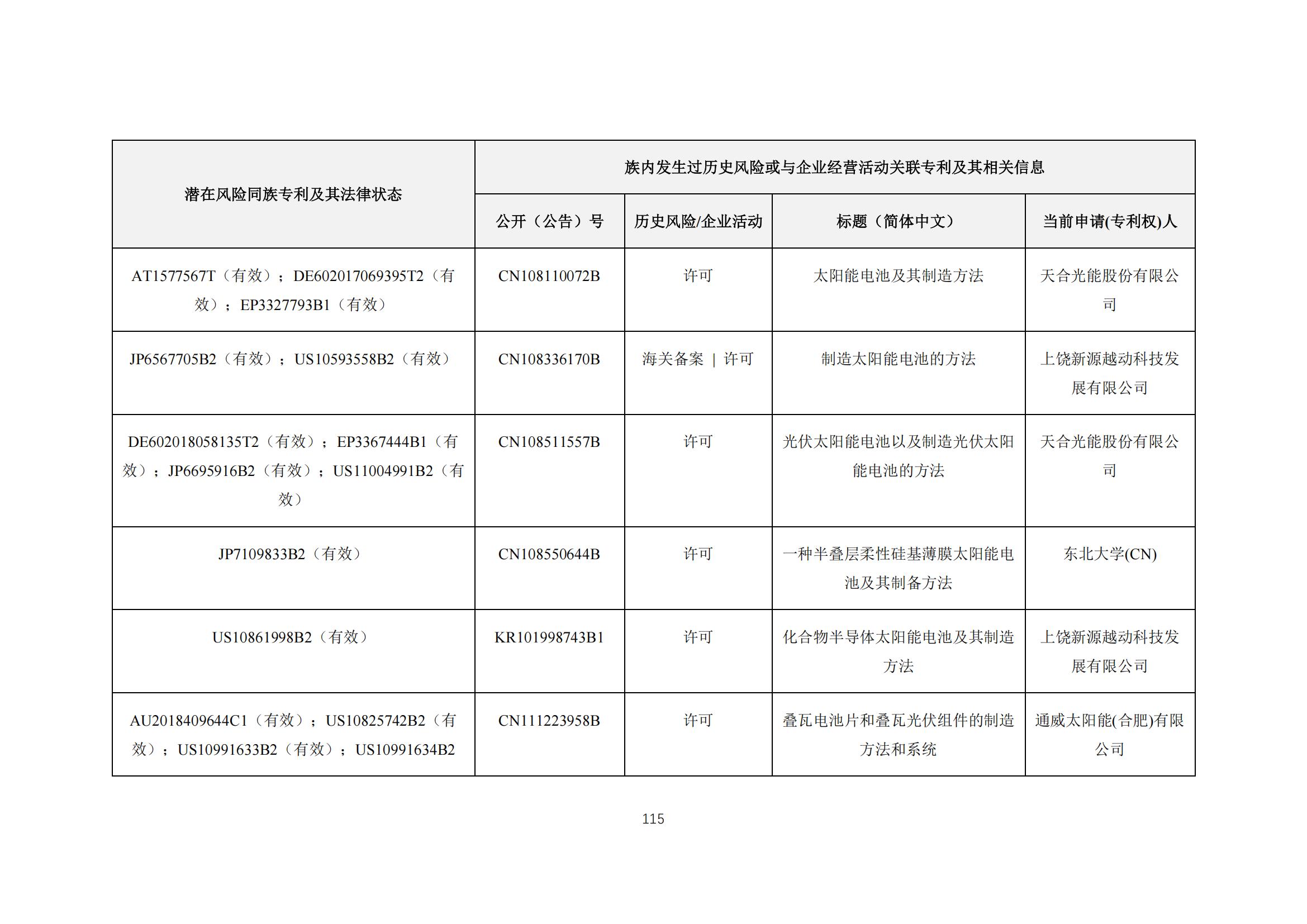 《太陽能電池片產(chǎn)業(yè)海外專利預警分析報告》全文發(fā)布！