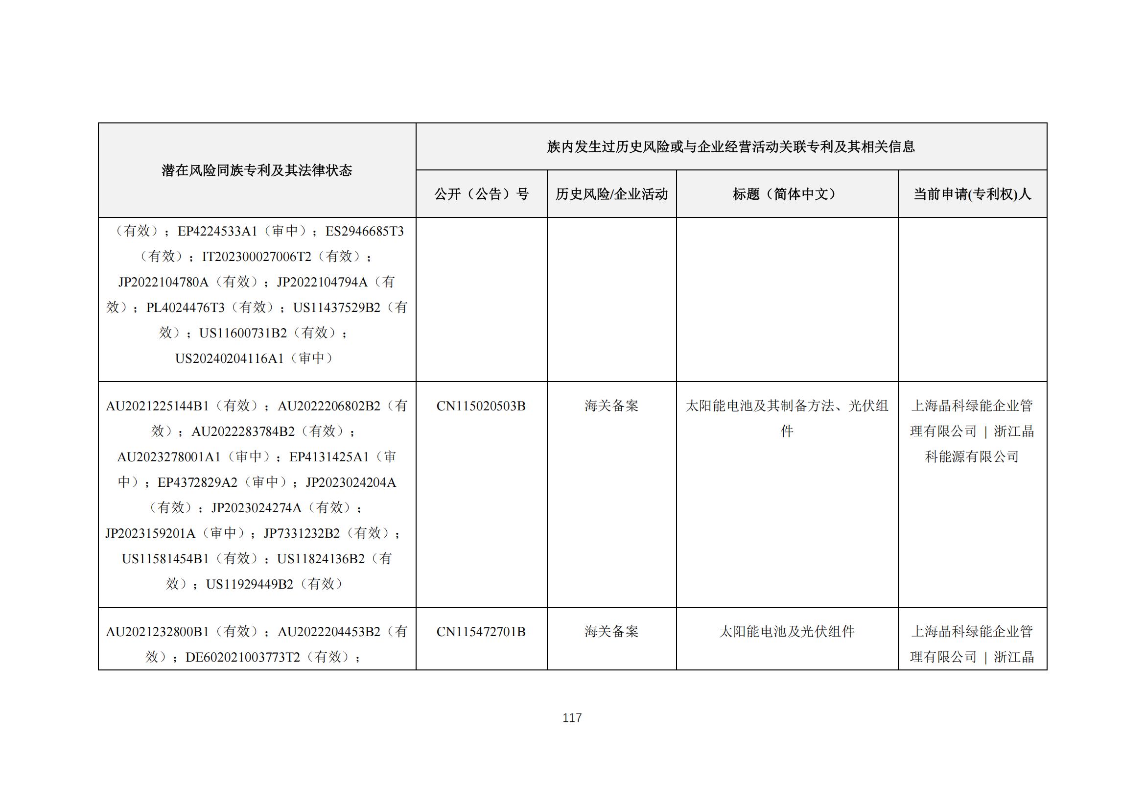 《太陽能電池片產(chǎn)業(yè)海外專利預警分析報告》全文發(fā)布！