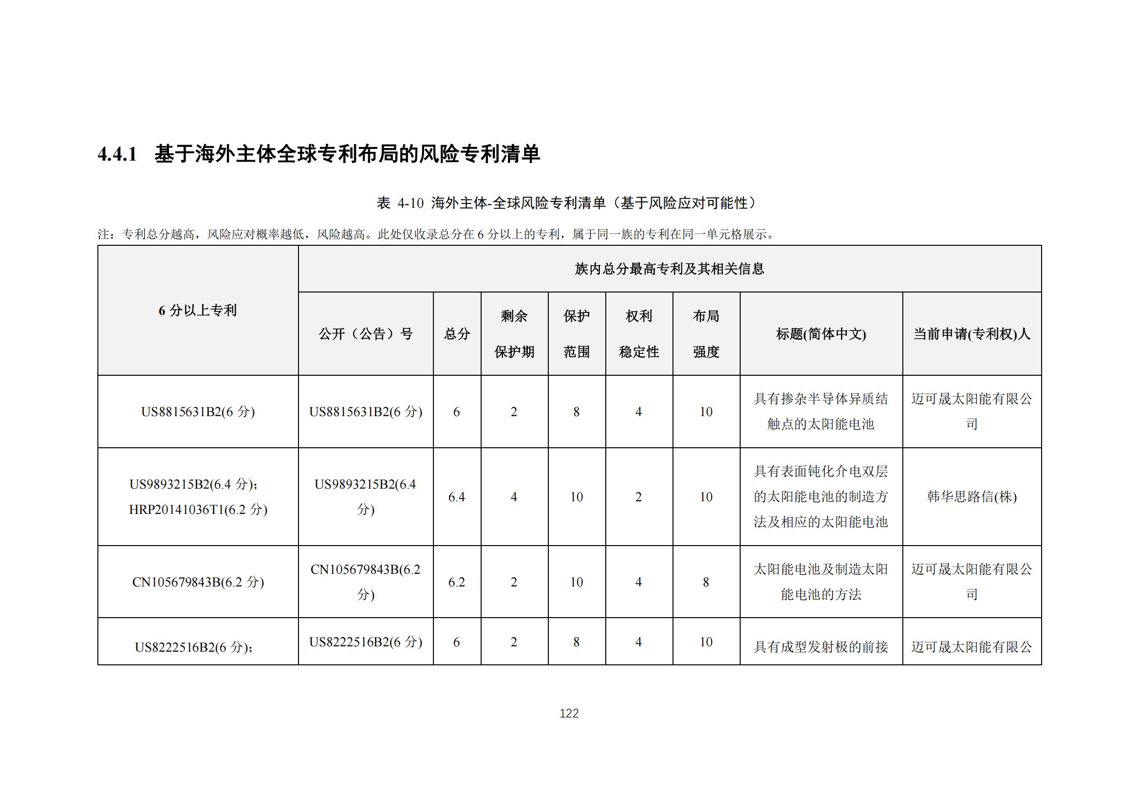 《太陽能電池片產(chǎn)業(yè)海外專利預警分析報告》全文發(fā)布！