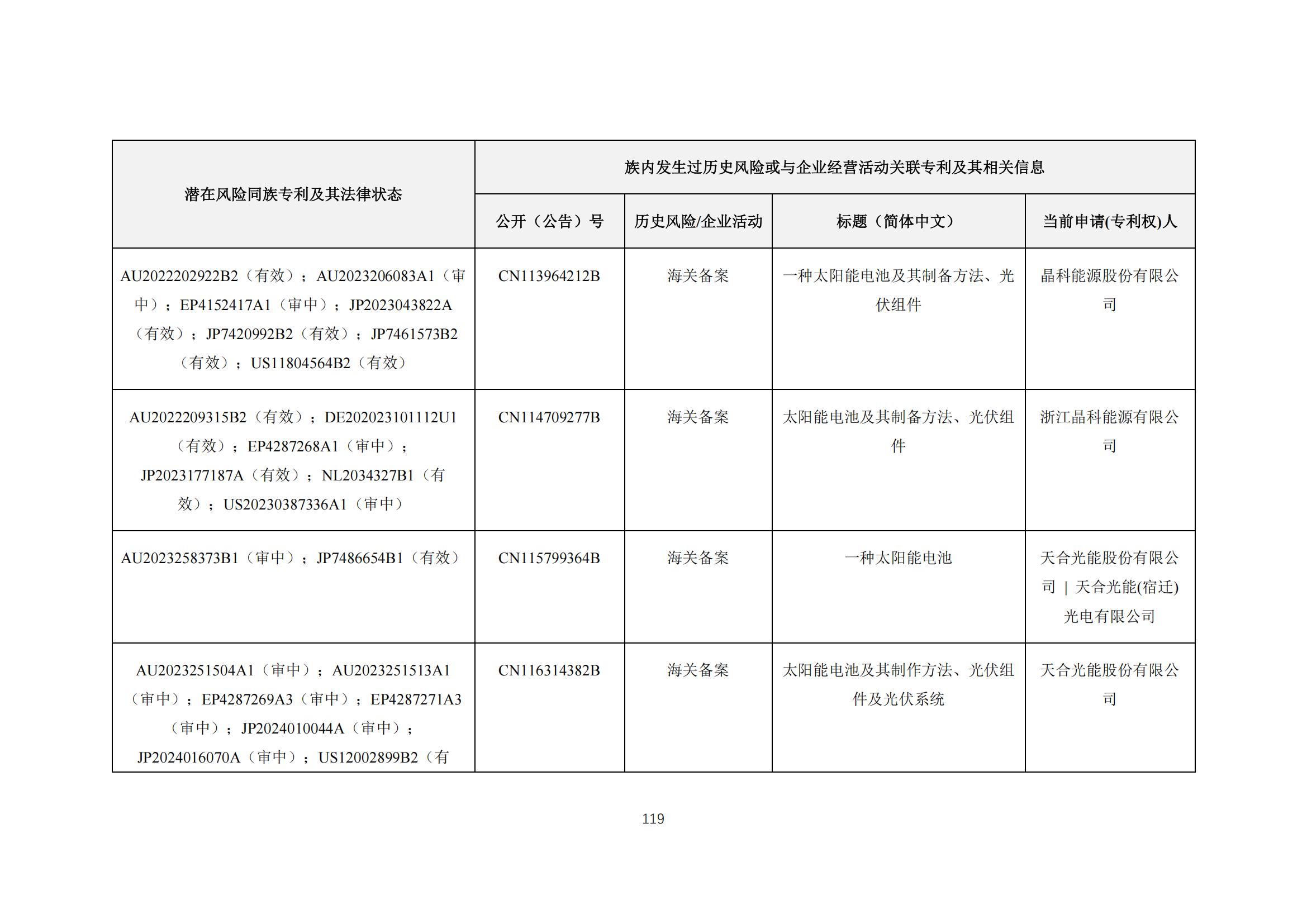 《太陽能電池片產(chǎn)業(yè)海外專利預警分析報告》全文發(fā)布！