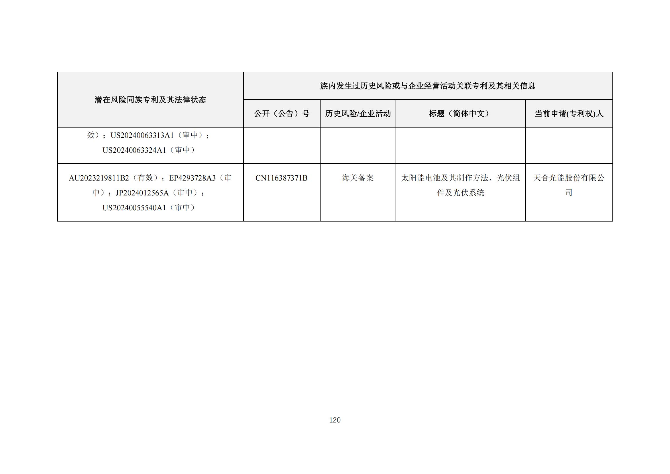 《太陽能電池片產(chǎn)業(yè)海外專利預警分析報告》全文發(fā)布！