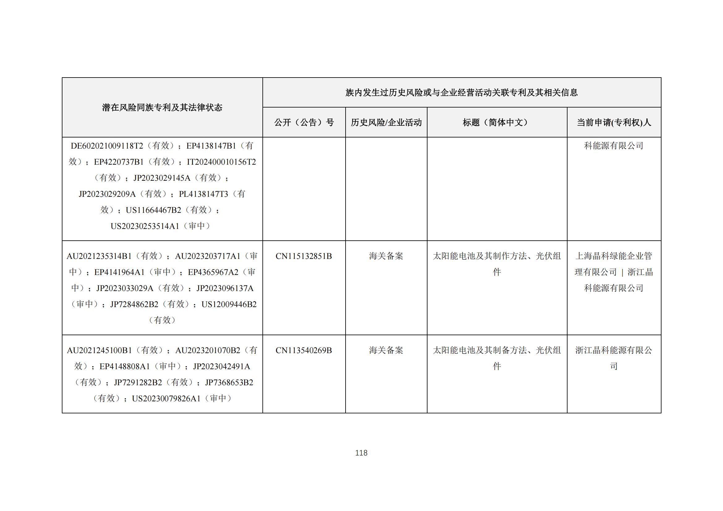 《太陽能電池片產(chǎn)業(yè)海外專利預警分析報告》全文發(fā)布！