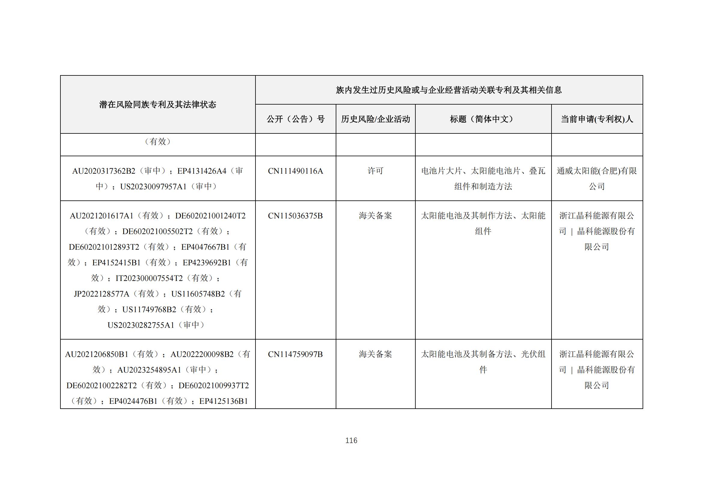 《太陽能電池片產(chǎn)業(yè)海外專利預警分析報告》全文發(fā)布！