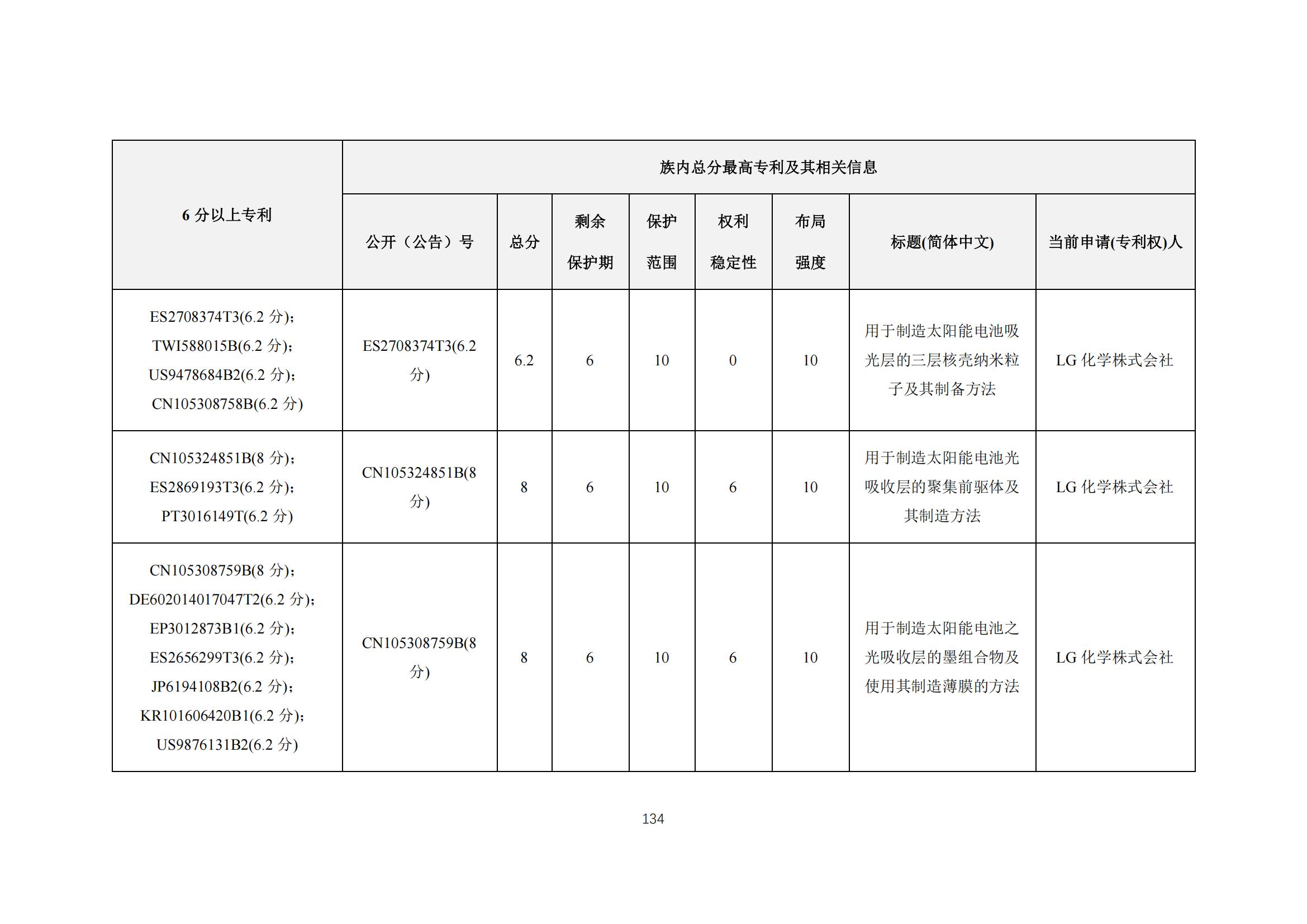 《太陽能電池片產(chǎn)業(yè)海外專利預警分析報告》全文發(fā)布！