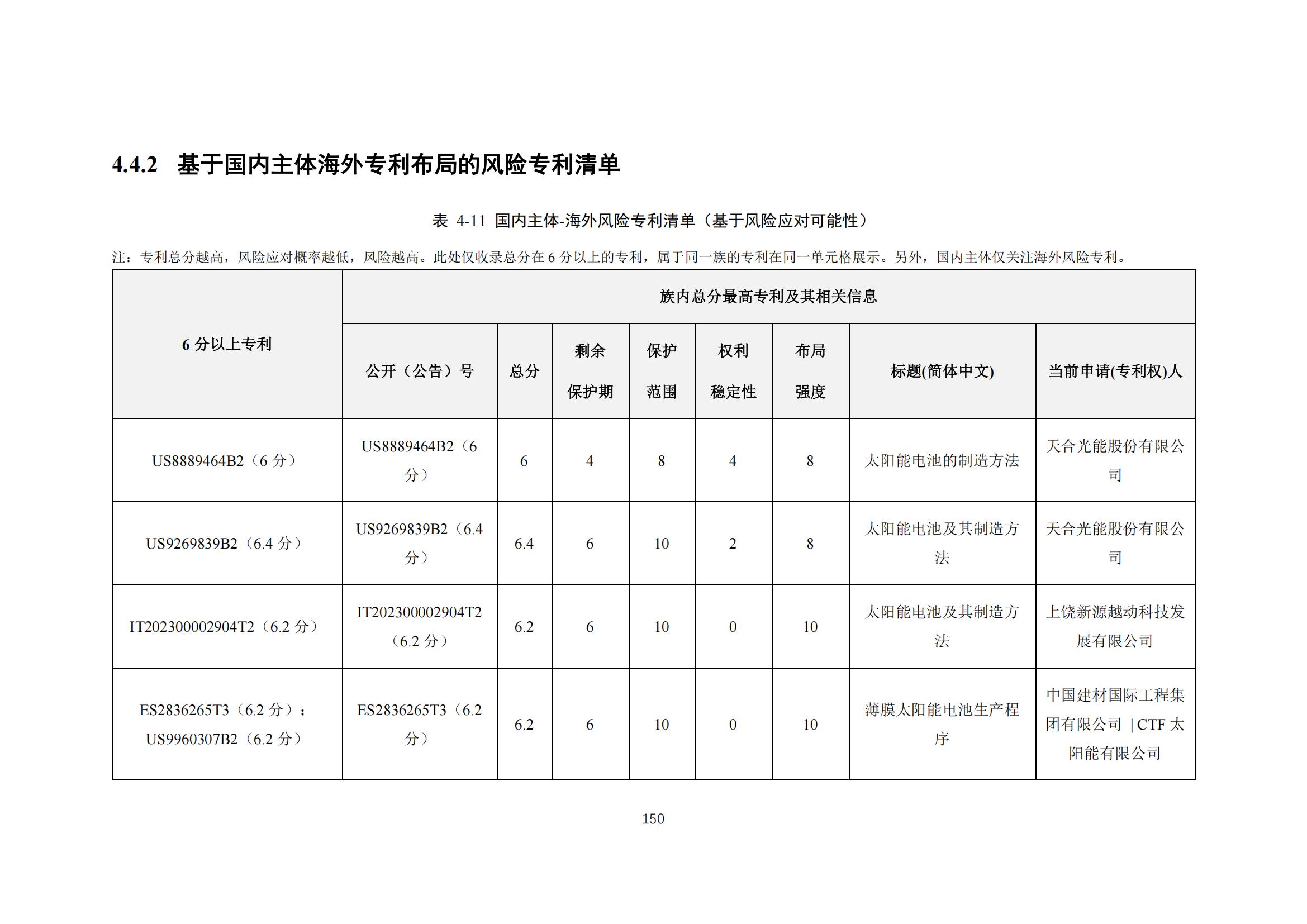 《太陽能電池片產(chǎn)業(yè)海外專利預警分析報告》全文發(fā)布！