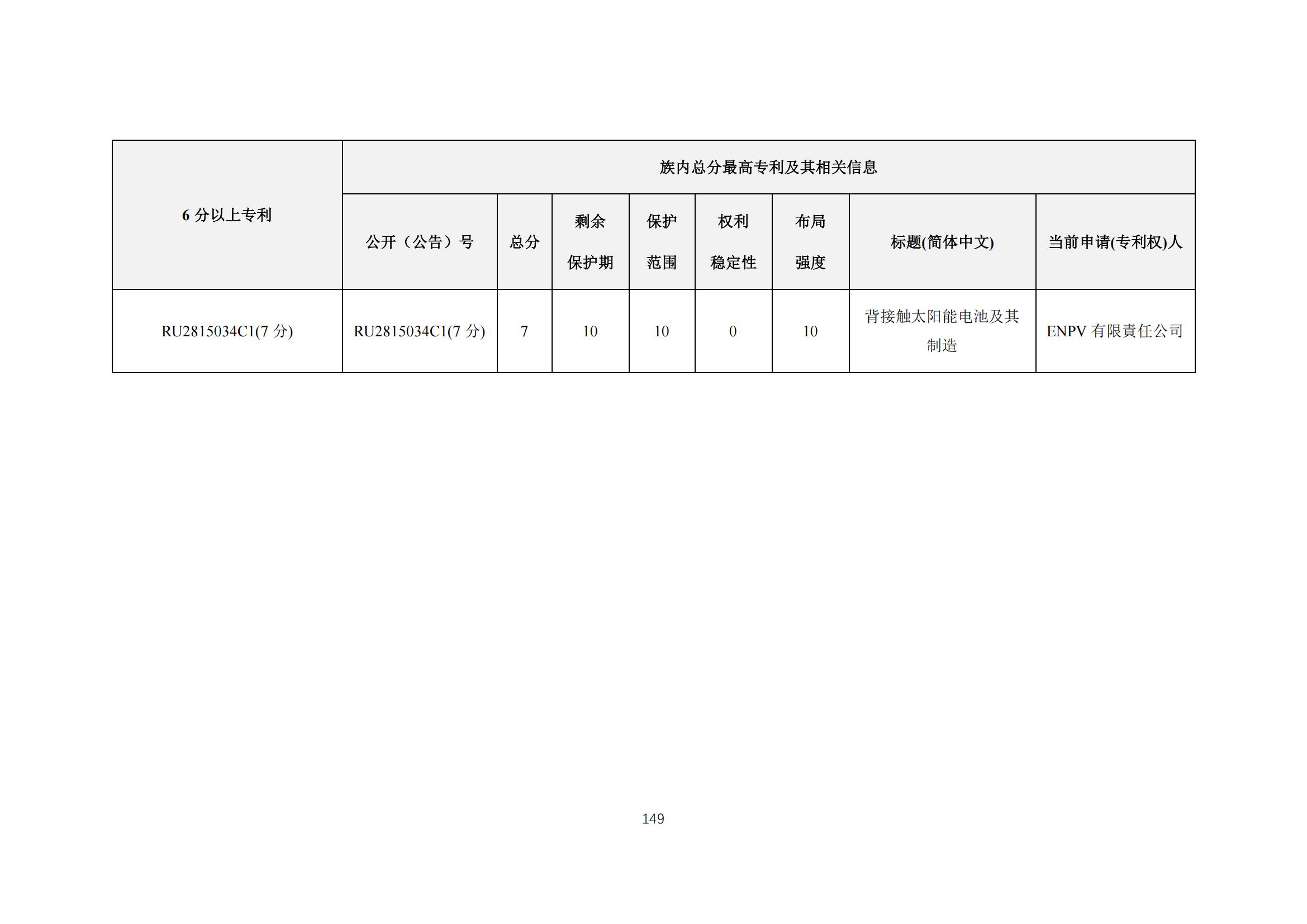 《太陽能電池片產(chǎn)業(yè)海外專利預警分析報告》全文發(fā)布！