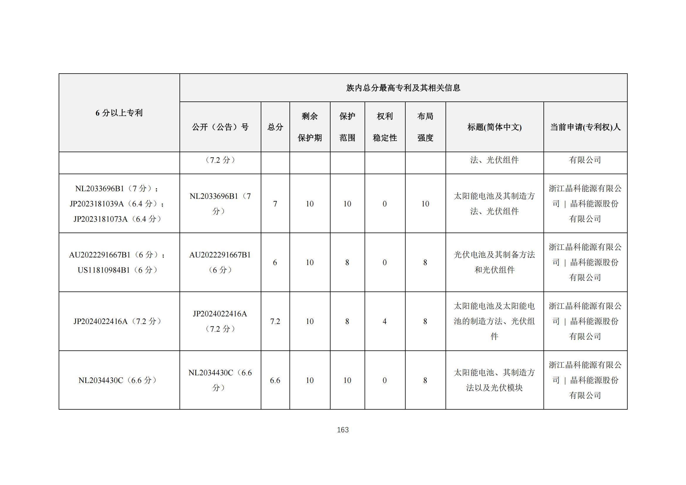 《太陽能電池片產(chǎn)業(yè)海外專利預警分析報告》全文發(fā)布！