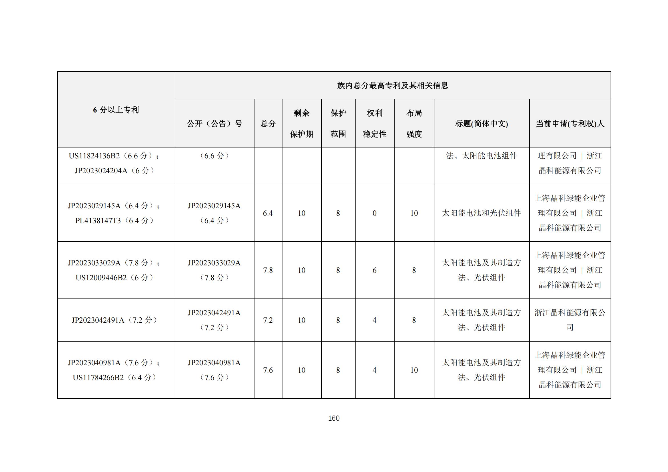 《太陽能電池片產(chǎn)業(yè)海外專利預警分析報告》全文發(fā)布！