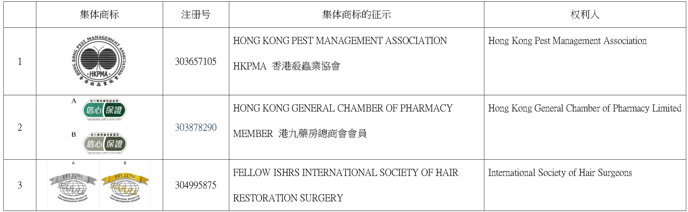 香港集體商標(biāo)申請(qǐng)制度簡介