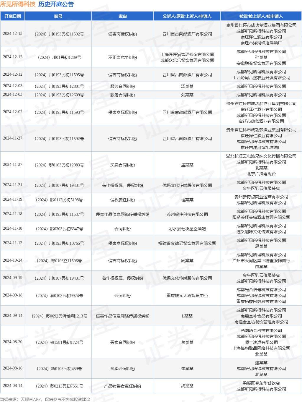 #晨報(bào)#50家單位被確定為第二期第二批技術(shù)與創(chuàng)新支持中心（TISC）籌建機(jī)構(gòu)；2024年國(guó)家知識(shí)產(chǎn)權(quán)信息公共服務(wù)網(wǎng)點(diǎn)備案名單公示