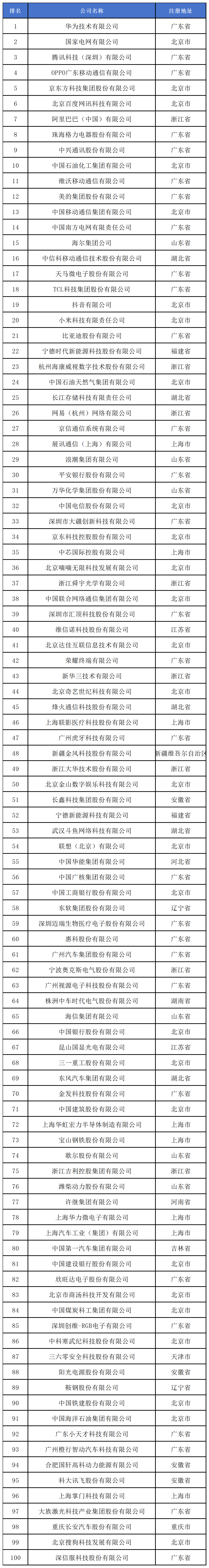 《2024中策-中國企業(yè)專利創(chuàng)新百強榜》發(fā)布！