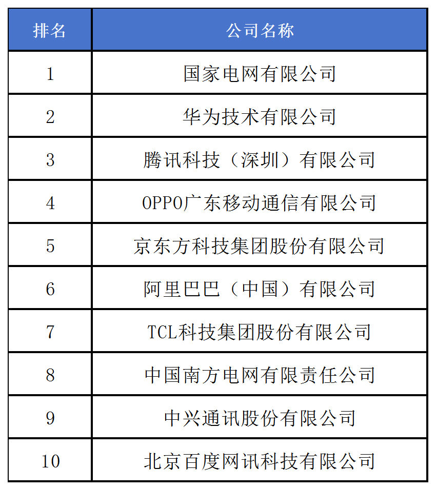 《2024中策-中國企業(yè)專利創(chuàng)新百強榜》發(fā)布！