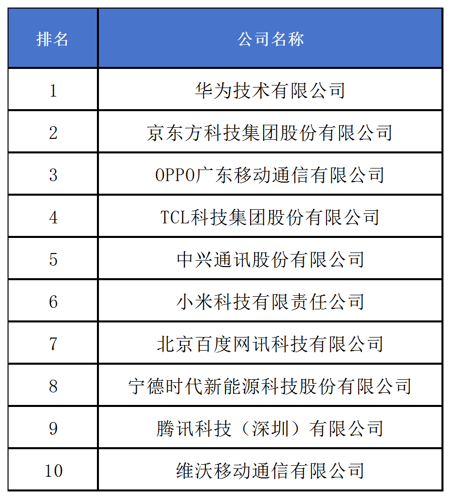 《2024中策-中國企業(yè)專利創(chuàng)新百強榜》發(fā)布！