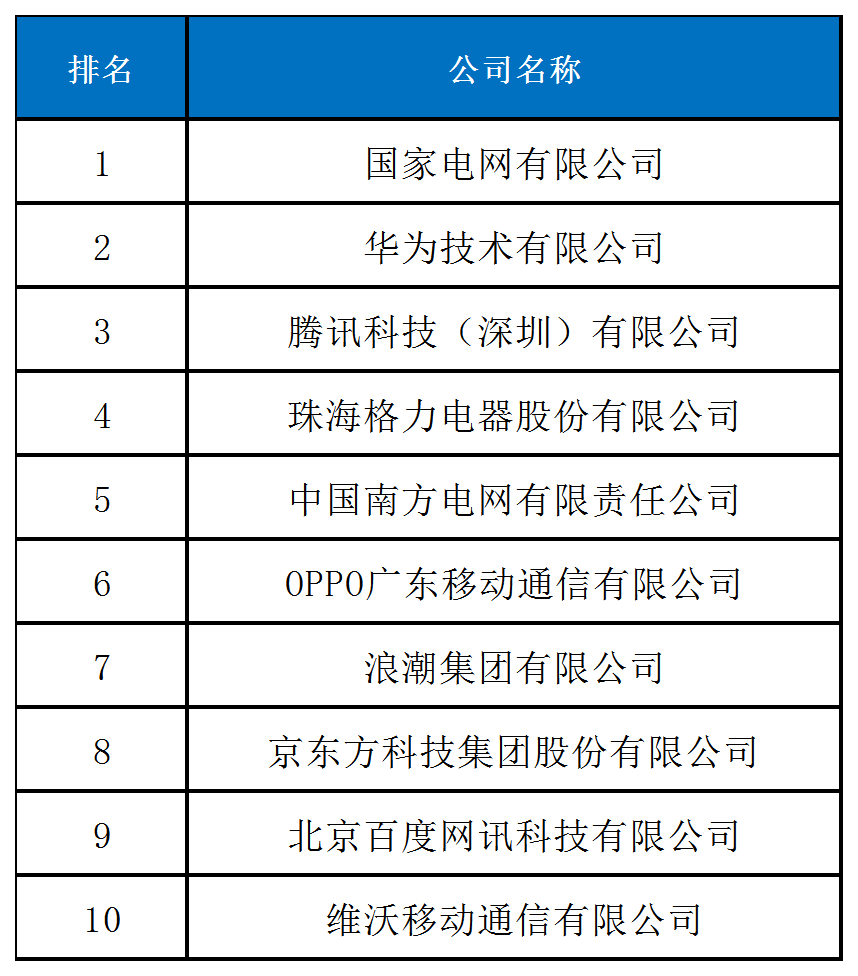 《2024中策-中國企業(yè)專利創(chuàng)新百強榜》發(fā)布！