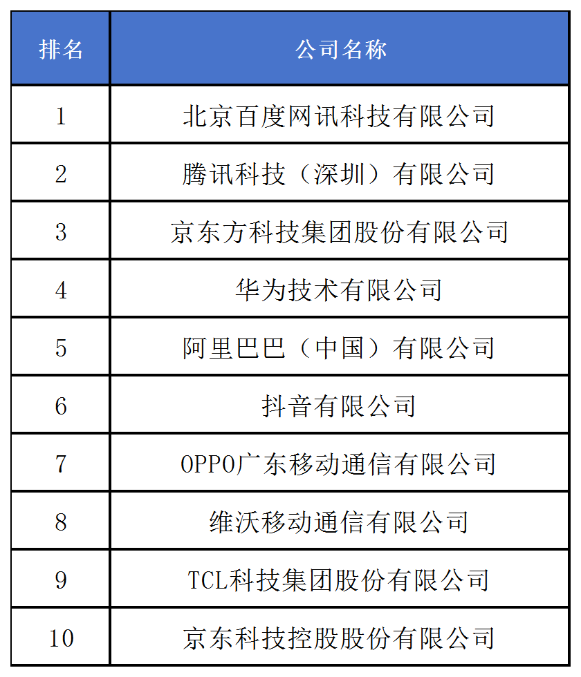 《2024中策-中國企業(yè)專利創(chuàng)新百強榜》發(fā)布！