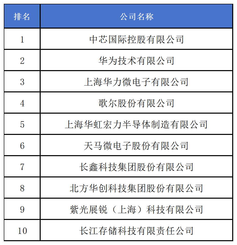 《2024中策-中國企業(yè)專利創(chuàng)新百強榜》發(fā)布！