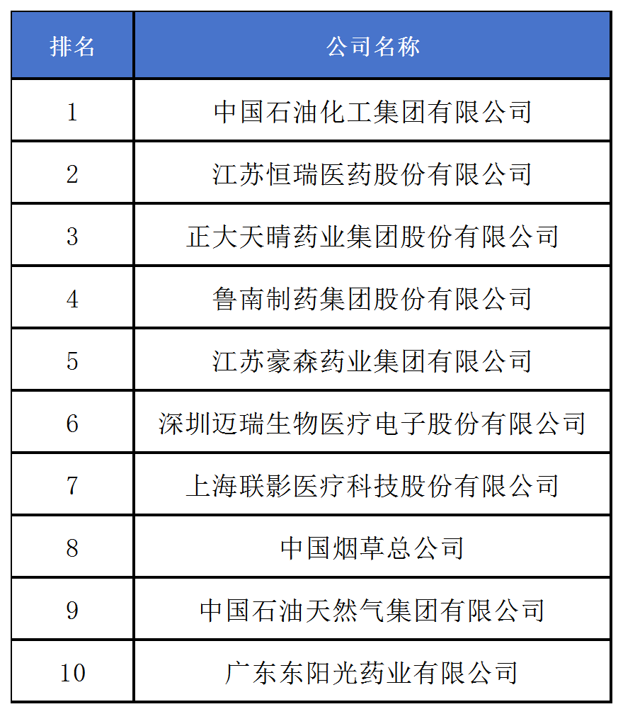 《2024中策-中國企業(yè)專利創(chuàng)新百強榜》發(fā)布！