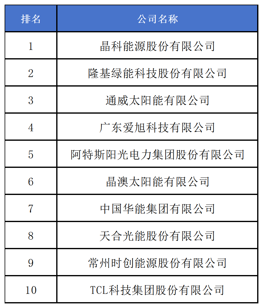 《2024中策-中國企業(yè)專利創(chuàng)新百強榜》發(fā)布！