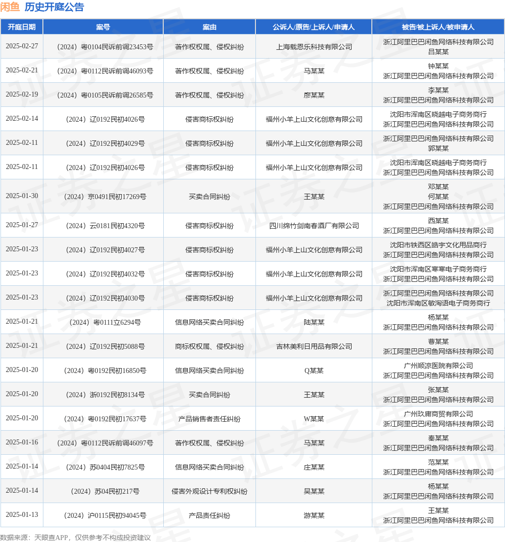 #晨報#合格線84分！2024年初級、中級知識產(chǎn)權(quán)師資格考試成績公布；雄安新區(qū)獲批設(shè)立國家知識產(chǎn)權(quán)局商標(biāo)業(yè)務(wù)窗口