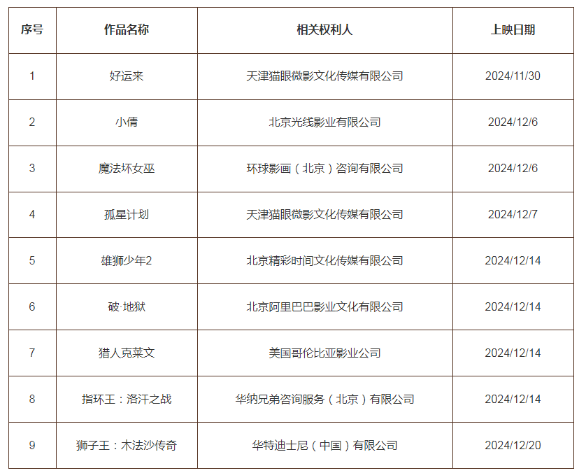 #晨報#中國電網(wǎng)技術(shù)專利數(shù)全球領先；2025年4月26日起！《南通市知識產(chǎn)權(quán)促進和保護條例》施行