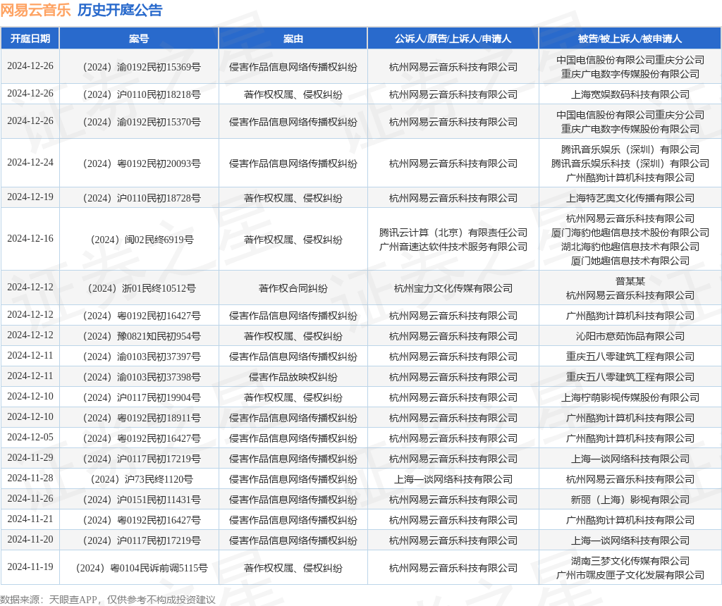 #晨報(bào)#2025年1月1日！巴西新修改的專利法條例生效；比亞迪遠(yuǎn)程挪車(chē)專利獲授權(quán)，可解決發(fā)生事故時(shí)的責(zé)任歸屬問(wèn)題