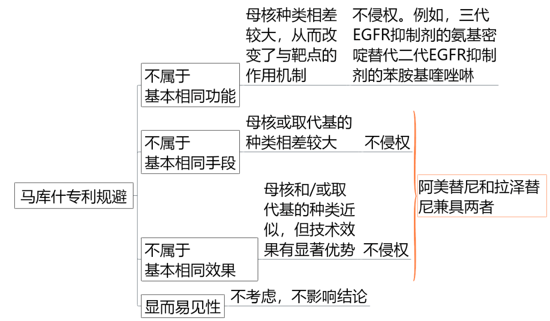 價(jià)值140億元的化合物專利規(guī)避，阿斯利康哭了（研發(fā)和IP必讀，專利規(guī)避這一篇就夠了）