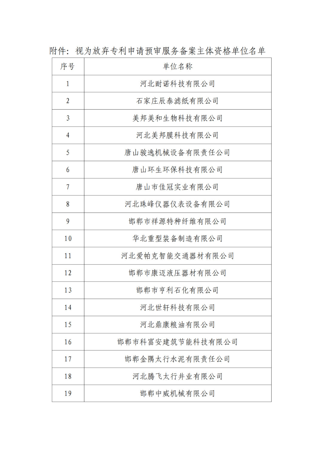 2263家單位被取消/暫停專利預審備案主體資格｜附名單