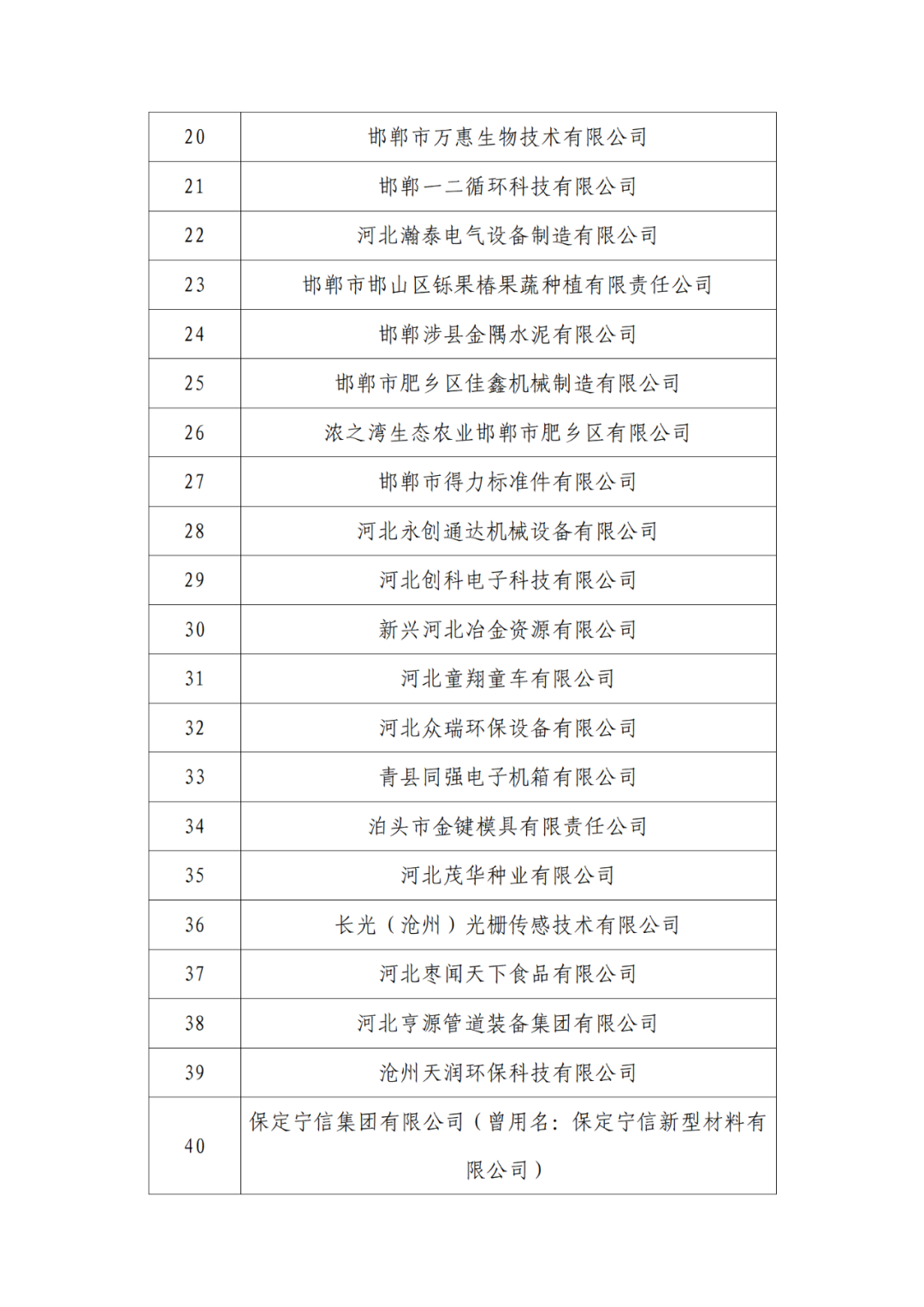 2263家單位被取消/暫停專利預審備案主體資格｜附名單