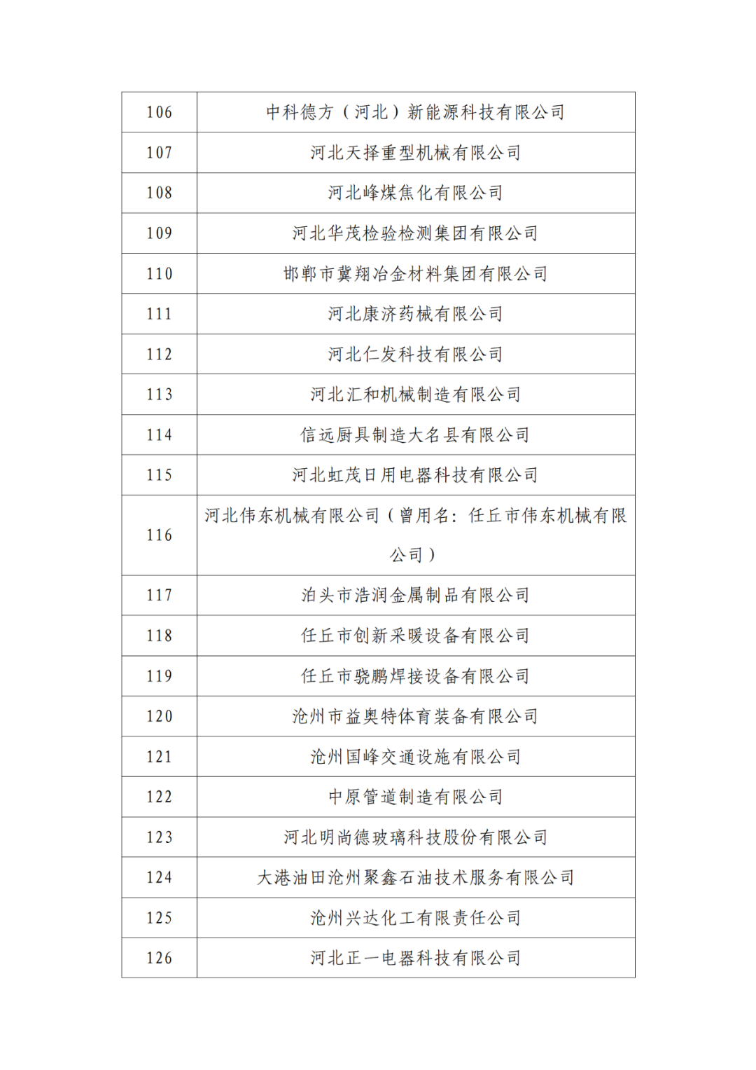 2263家單位被取消/暫停專利預審備案主體資格｜附名單