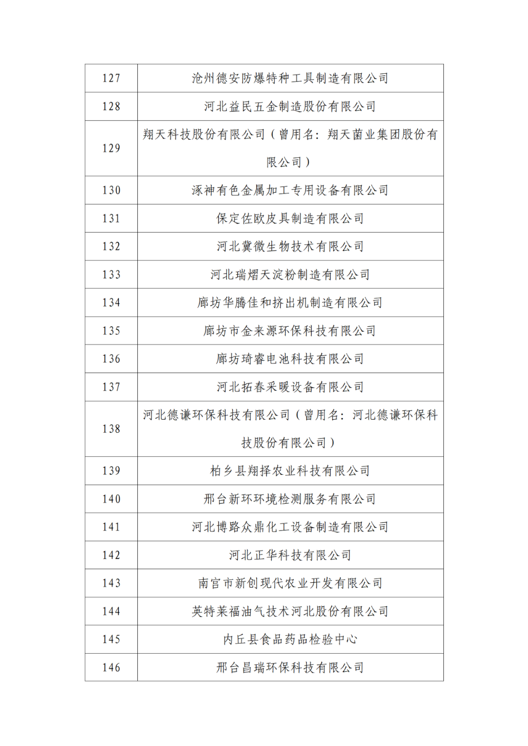 2263家單位被取消/暫停專利預審備案主體資格｜附名單