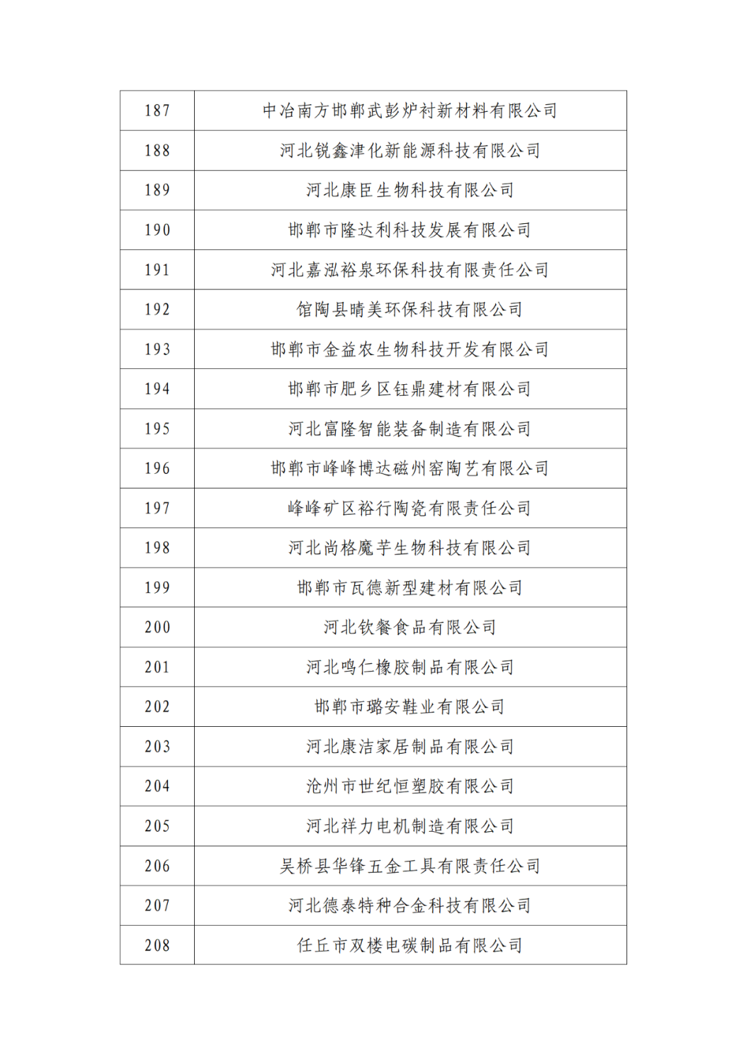 2263家單位被取消/暫停專利預審備案主體資格｜附名單