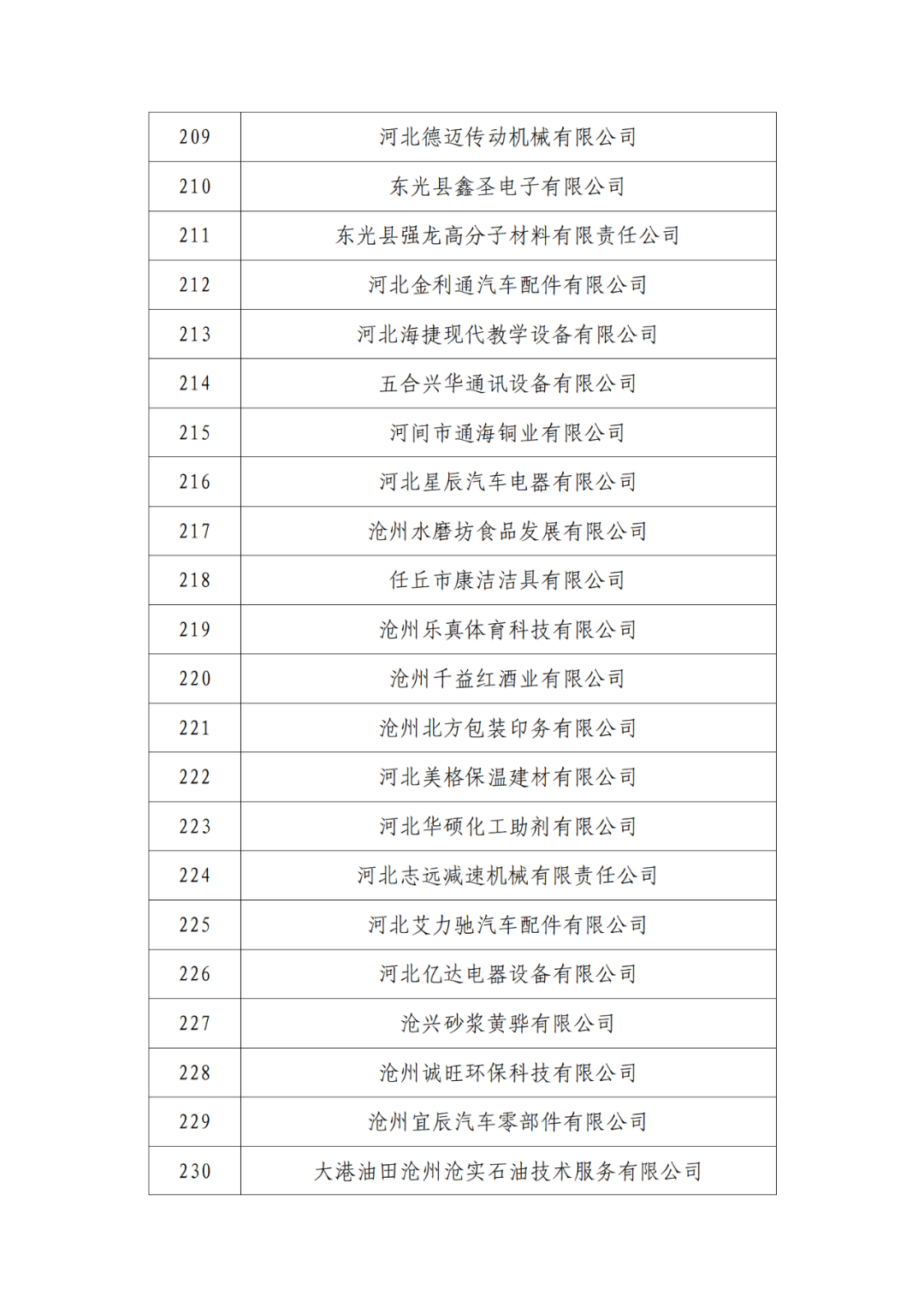 2263家單位被取消/暫停專利預審備案主體資格｜附名單