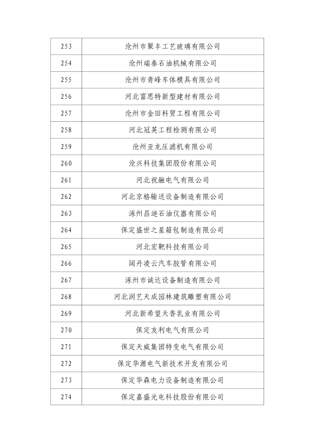 2263家單位被取消/暫停專利預審備案主體資格｜附名單