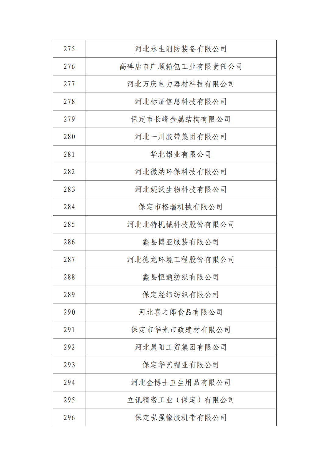 2263家單位被取消/暫停專利預審備案主體資格｜附名單