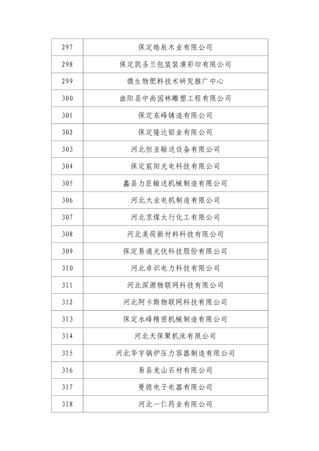 2263家單位被取消/暫停專利預審備案主體資格｜附名單