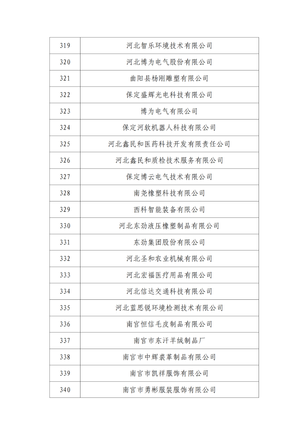 2263家單位被取消/暫停專利預審備案主體資格｜附名單