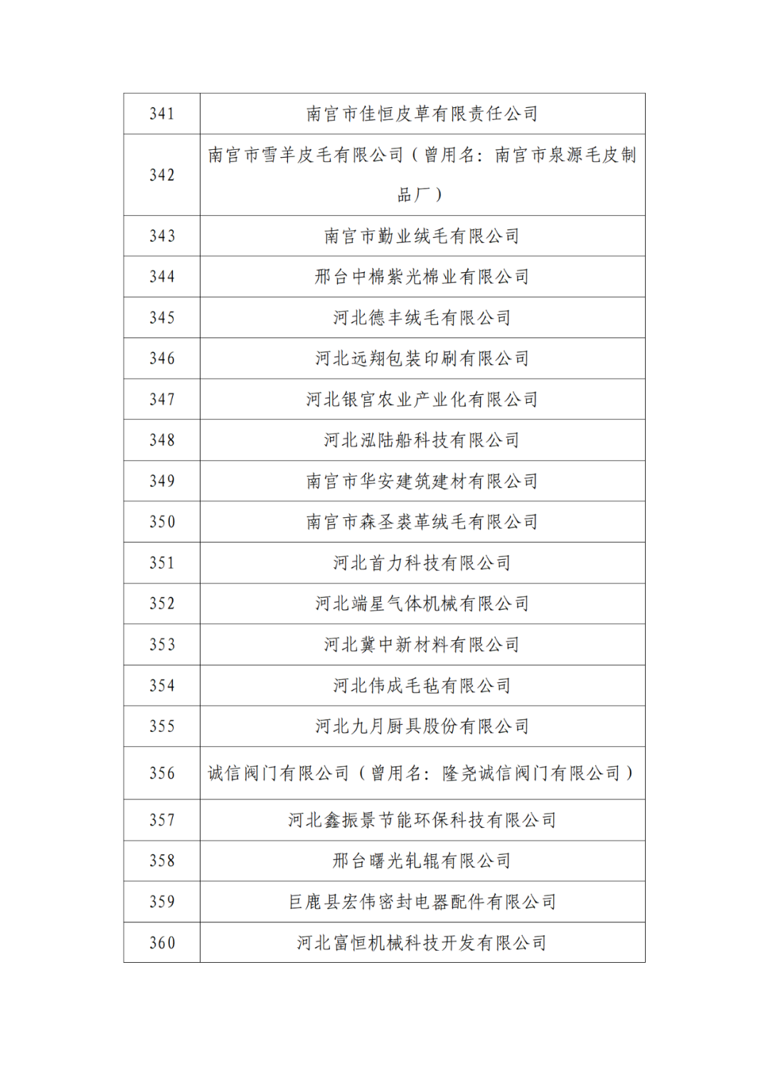 2263家單位被取消/暫停專利預審備案主體資格｜附名單