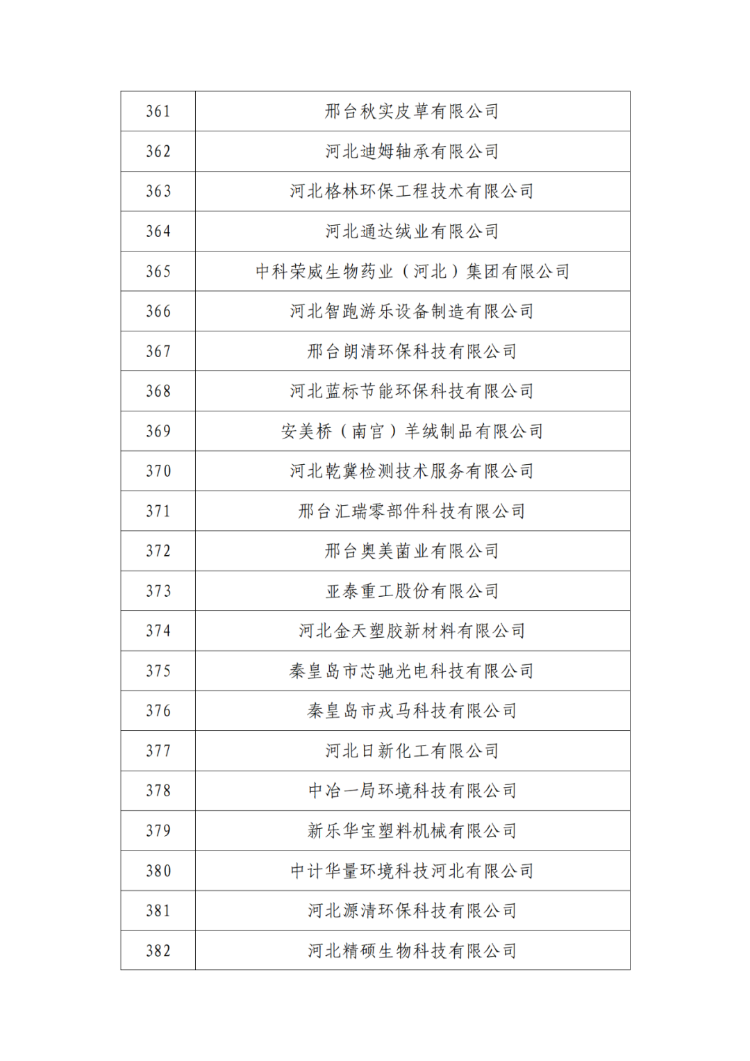 2263家單位被取消/暫停專利預審備案主體資格｜附名單